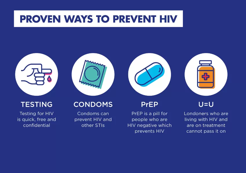 Prove ways to prevent HIV. Illustrations of Testing, condoms, PrEP and U=U