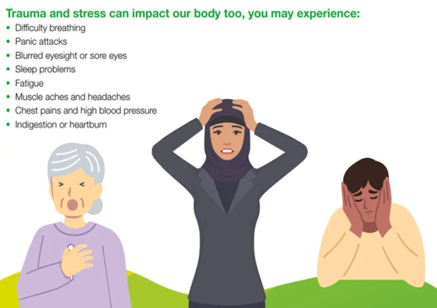 White background with green and black text explaining how trauma impacts the body