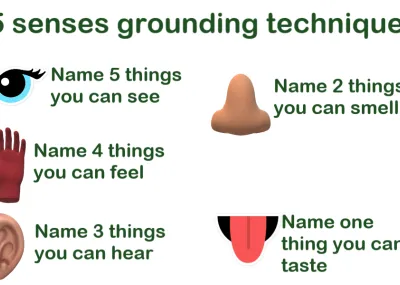 White background with green text saying '5 senses grounding technique' with an image of an eye, hand, ear, nose and mouth, nose and 